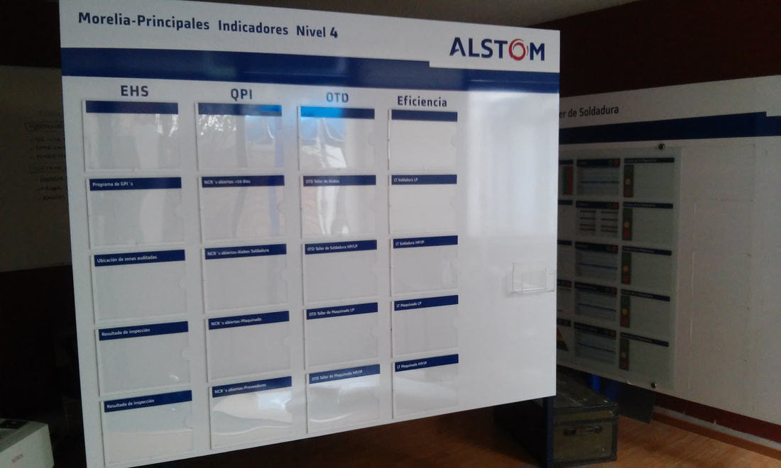 Tablero de indicadores Nivel 4 con módulos ALSTOM, trabajo histórico de SeñalPro