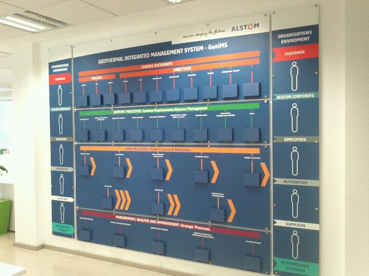 Tablero de gestión visual con componentes organizados en filas, trabajo histórico de SeñalPro